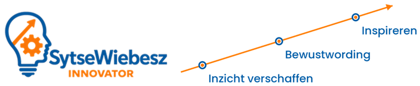 Sytse Wiebesz Innovator – Inzicht verschaffen, Bewustwording, Inspireren